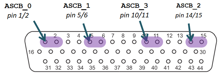 ASCB